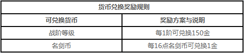 剑网3重制版赛季结算有什么奖励_剑网3重制版赛季结算说明