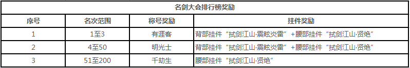 剑网3重制版赛季结算有什么奖励_剑网3重制版赛季结算说明