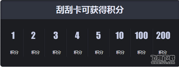 cf半价刮刮卡12月活动网址_cf12月刮刮卡活动介绍