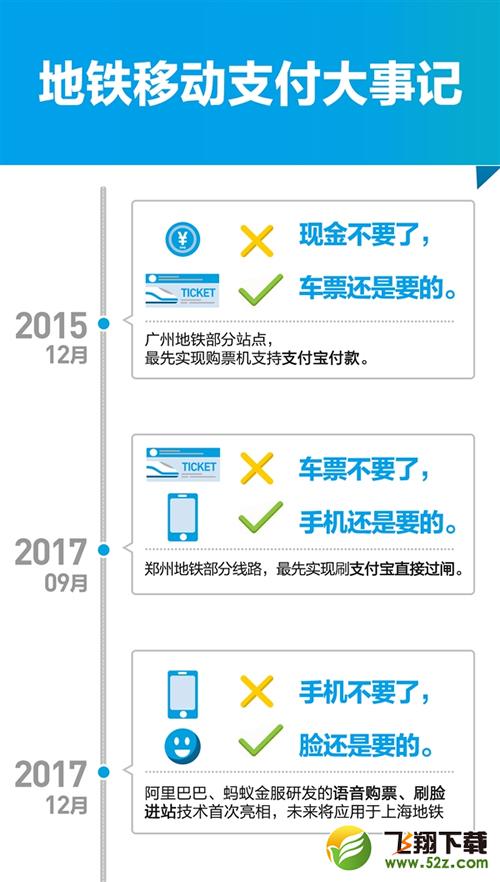 支付宝坐地铁怎么刷脸_支付宝刷脸坐地铁方法介绍