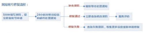 荒野行动账号被冻结怎么办 被禁止登陆帐号修复地址及教程