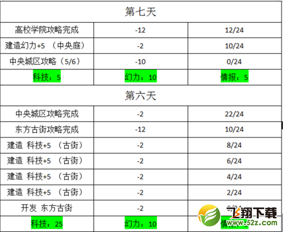 永远的7日之都全支线任务攻略大全 丽支线任务流程攻略