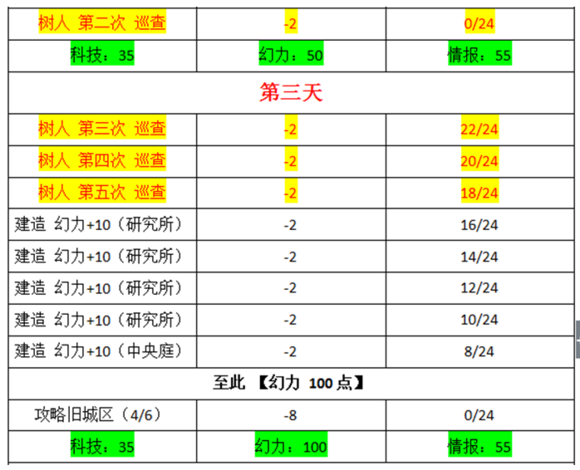 永远的7日之都全支线任务攻略大全 丽支线任务流程攻略