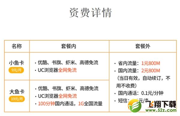 阿里鱼卡是什么_阿里鱼卡怎么样