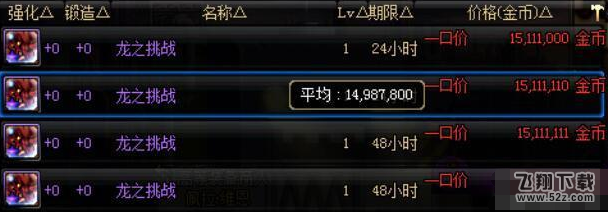 dnf史诗之路即将上线 浓缩的异界精髓价格将会暴涨