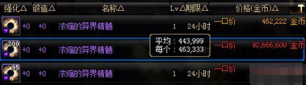 dnf史诗之路即将上线 浓缩的异界精髓价格将会暴涨