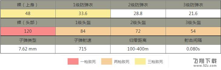绝地求生刺激战场GROZA怎么用_绝地求生刺激战场GROZA步枪使用方法