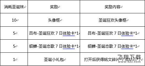 王者荣耀2017圣诞节活动是什么_王者荣耀圣诞活动上线内容