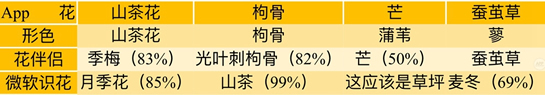 拍照识花软件哪个好_拍照识花app怎么使用