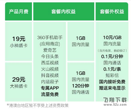 360神盾卡办理方法_360神盾卡怎么申请_360神盾卡资费套餐详情