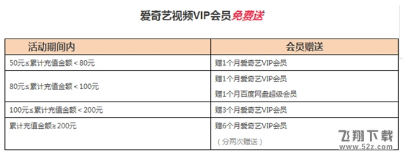 百度圣卡怎么领取爱奇艺会员_百度圣卡领取爱奇艺VIP会员详情