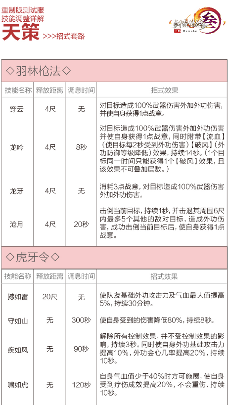 剑网3重制版12.21四测技改详情汇总 全门派四测技改图文介绍