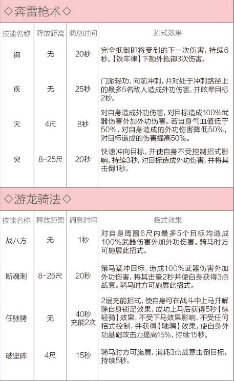 剑网3重制版12.21四测技改详情汇总 全门派四测技改图文介绍