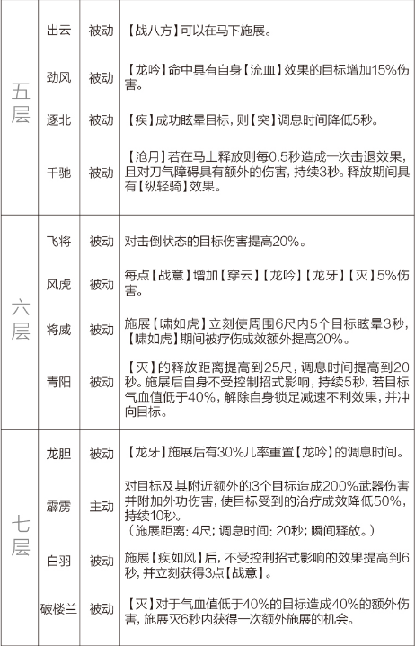 剑网3重制版12.21四测技改详情汇总 全门派四测技改图文介绍