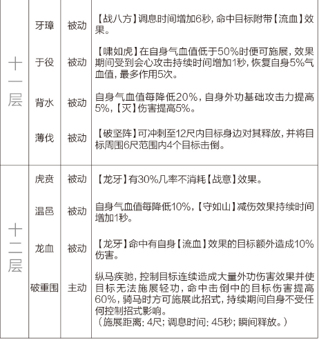 剑网3重制版12.21四测技改详情汇总 全门派四测技改图文介绍