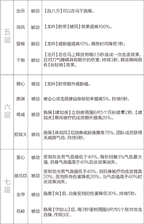 剑网3重制版12.21四测技改详情汇总 全门派四测技改图文介绍