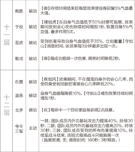 剑网3重制版12.21四测技改详情汇总 全门派四测技改图文介绍