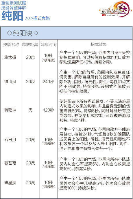 剑网3重制版12.21四测技改详情汇总 全门派四测技改图文介绍