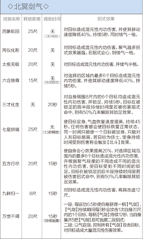 剑网3重制版12.21四测技改详情汇总 全门派四测技改图文介绍