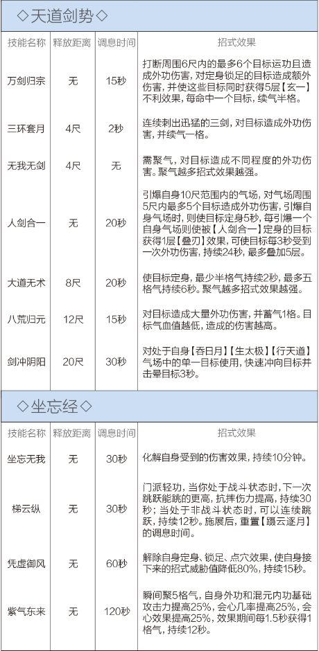 剑网3重制版12.21四测技改详情汇总 全门派四测技改图文介绍