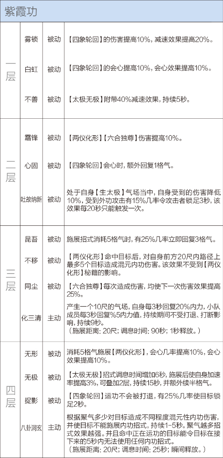 剑网3重制版12.21四测技改详情汇总 全门派四测技改图文介绍