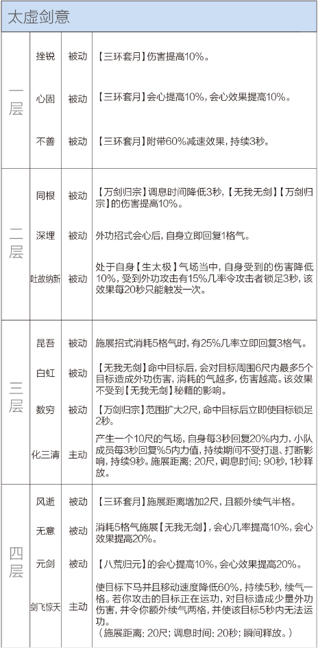 剑网3重制版12.21四测技改详情汇总 全门派四测技改图文介绍