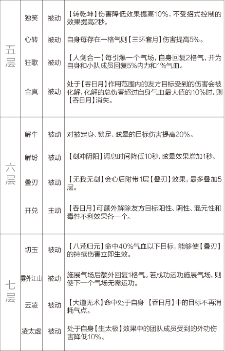 剑网3重制版12.21四测技改详情汇总 全门派四测技改图文介绍