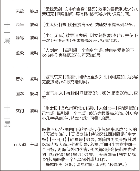 剑网3重制版12.21四测技改详情汇总 全门派四测技改图文介绍