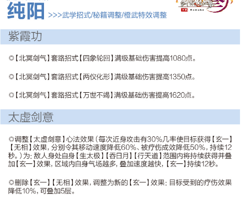 剑网3重制版12.21四测技改详情汇总 全门派四测技改图文介绍