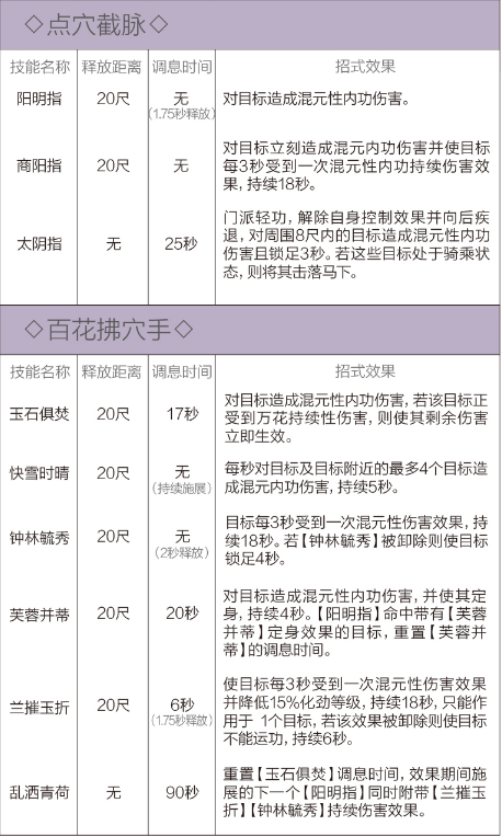 剑网3重制版12.21四测技改详情汇总 全门派四测技改图文介绍