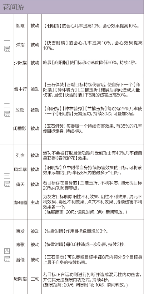 剑网3重制版12.21四测技改详情汇总 全门派四测技改图文介绍