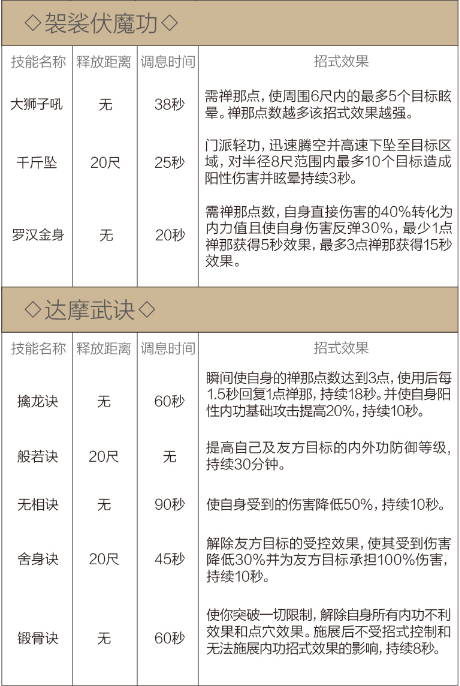 剑网3重制版12.21四测技改详情汇总 全门派四测技改图文介绍