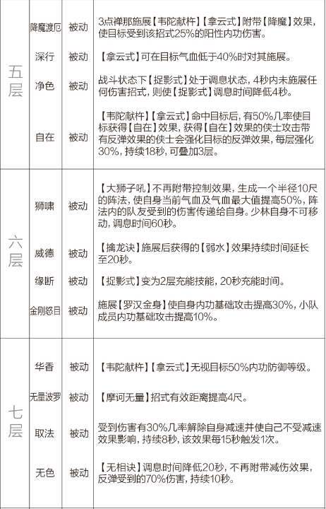 剑网3重制版12.21四测技改详情汇总 全门派四测技改图文介绍