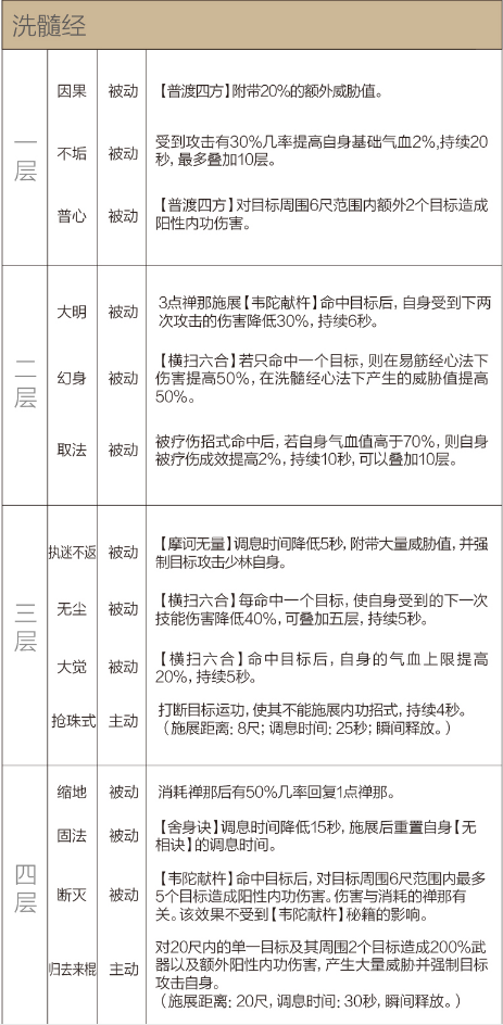 剑网3重制版12.21四测技改详情汇总 全门派四测技改图文介绍