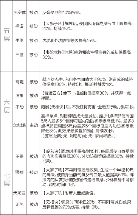 剑网3重制版12.21四测技改详情汇总 全门派四测技改图文介绍