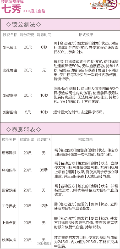 剑网3重制版12.21四测技改详情汇总 全门派四测技改图文介绍