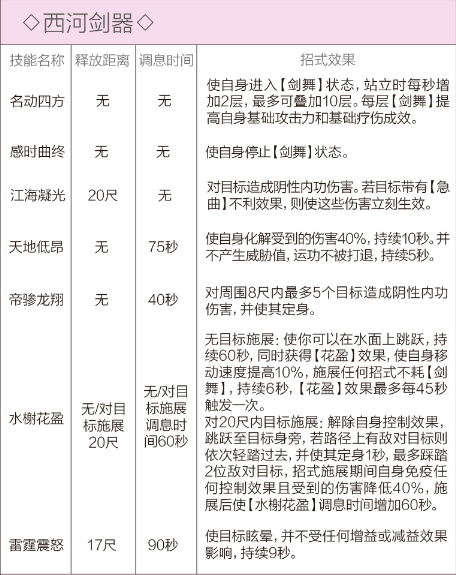 剑网3重制版12.21四测技改详情汇总 全门派四测技改图文介绍