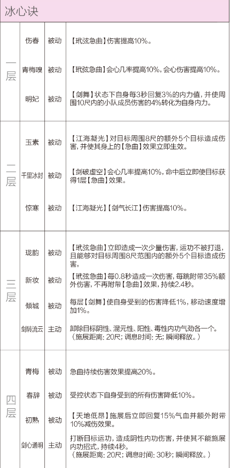 剑网3重制版12.21四测技改详情汇总 全门派四测技改图文介绍