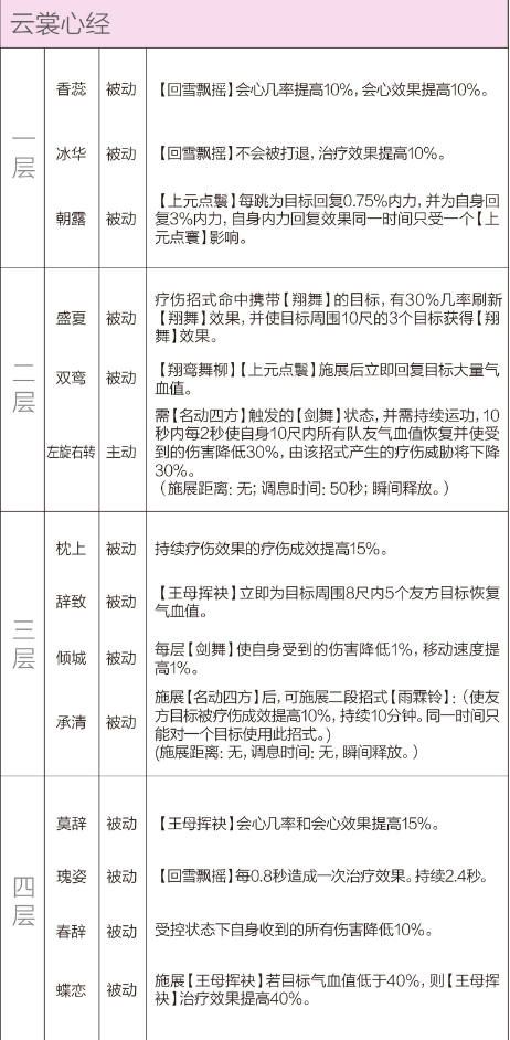 剑网3重制版12.21四测技改详情汇总 全门派四测技改图文介绍