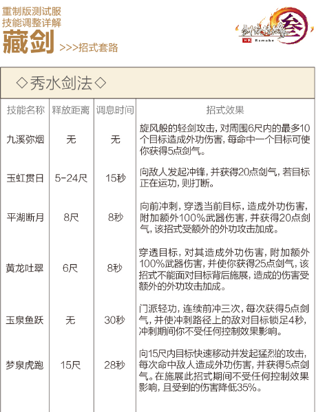 剑网3重制版12.21四测技改详情汇总 全门派四测技改图文介绍