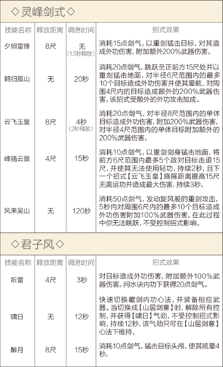 剑网3重制版12.21四测技改详情汇总 全门派四测技改图文介绍