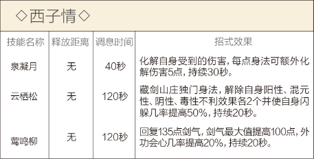 剑网3重制版12.21四测技改详情汇总 全门派四测技改图文介绍