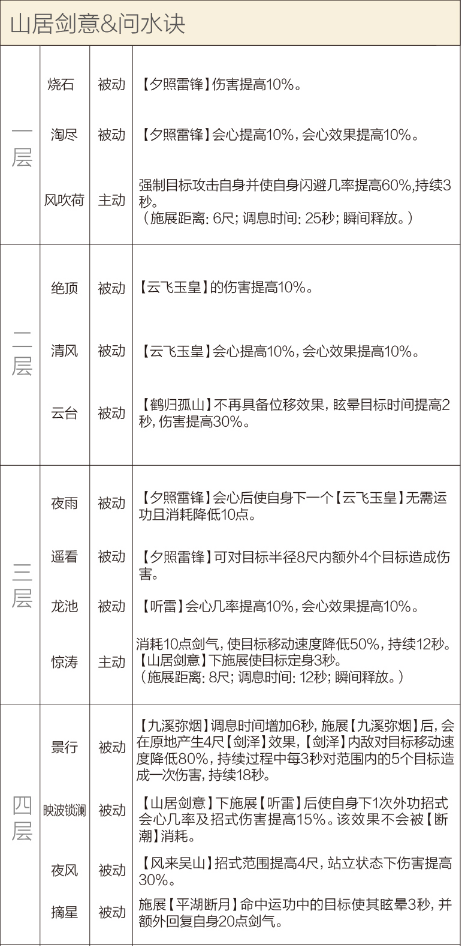 剑网3重制版12.21四测技改详情汇总 全门派四测技改图文介绍