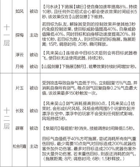 剑网3重制版12.21四测技改详情汇总 全门派四测技改图文介绍