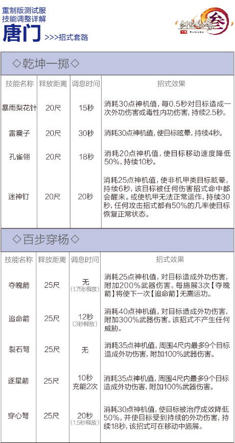 剑网3重制版12.21四测技改详情汇总 全门派四测技改图文介绍