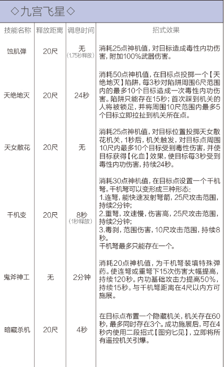 剑网3重制版12.21四测技改详情汇总 全门派四测技改图文介绍