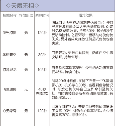 剑网3重制版12.21四测技改详情汇总 全门派四测技改图文介绍