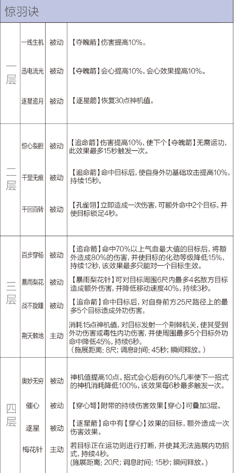 剑网3重制版12.21四测技改详情汇总 全门派四测技改图文介绍