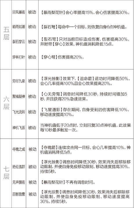 剑网3重制版12.21四测技改详情汇总 全门派四测技改图文介绍