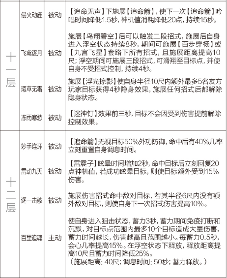 剑网3重制版12.21四测技改详情汇总 全门派四测技改图文介绍